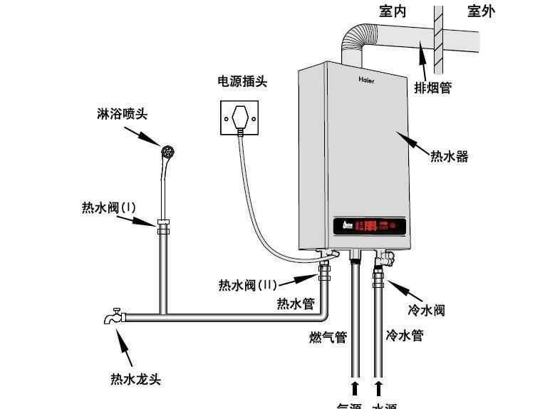 什么是燃氣壁掛爐